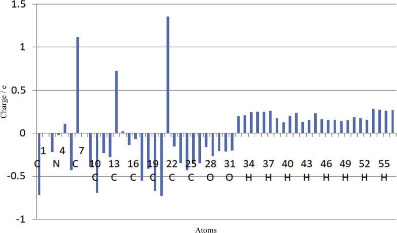 Figure 7