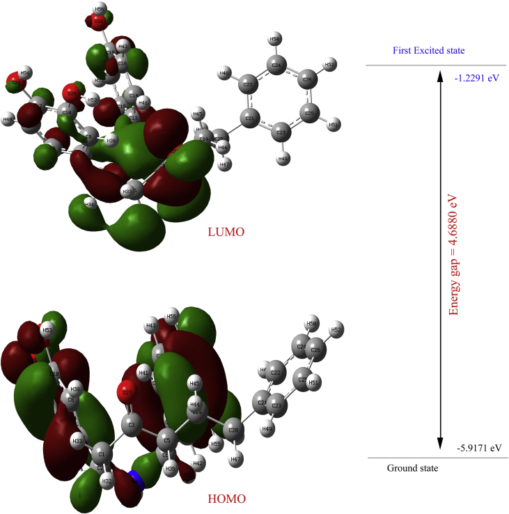 Figure 6