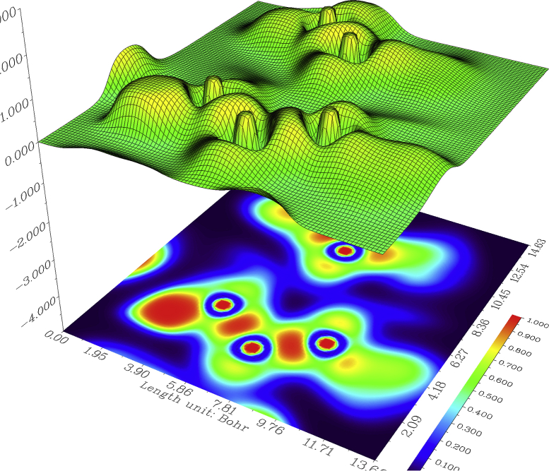 Figure 10