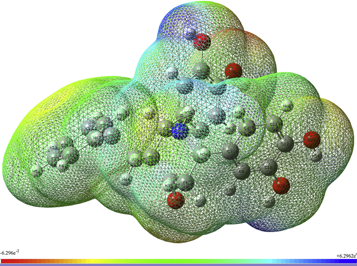 Figure 4