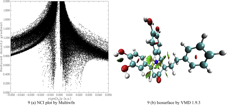 Figure 9