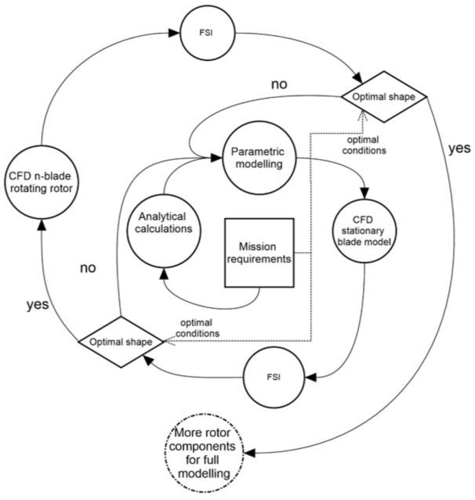 Figure 16