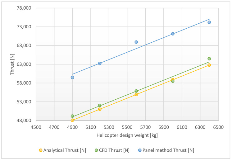 Figure 15
