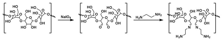 Figure 22