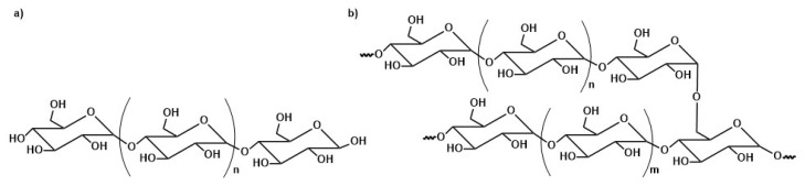 Figure 21