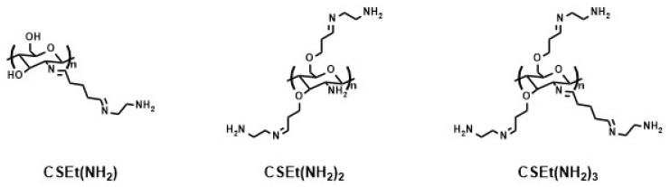 Figure 19