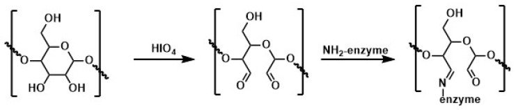 Figure 23