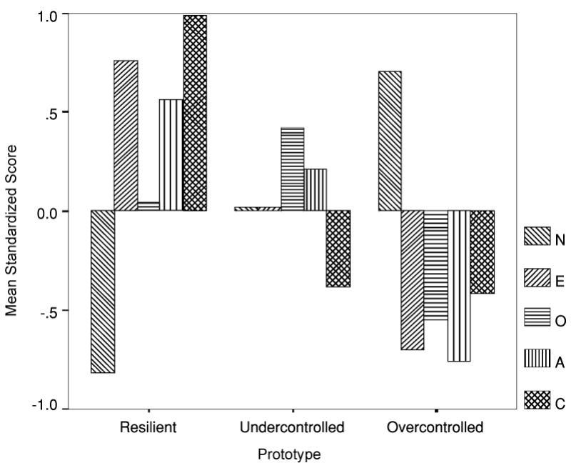 FIGURE 1