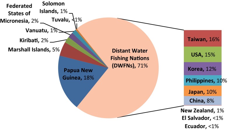 Fig. 3