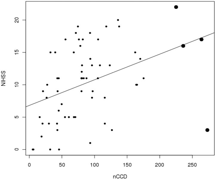 Fig 2.