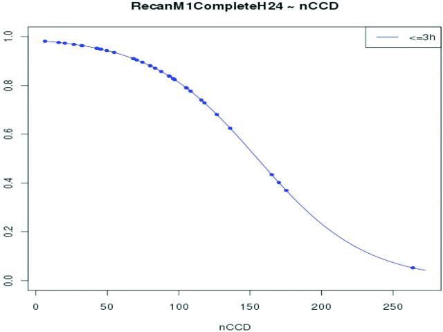 Fig 5.