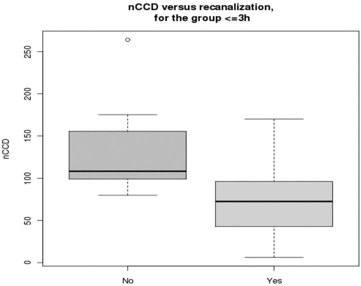 Fig 4.