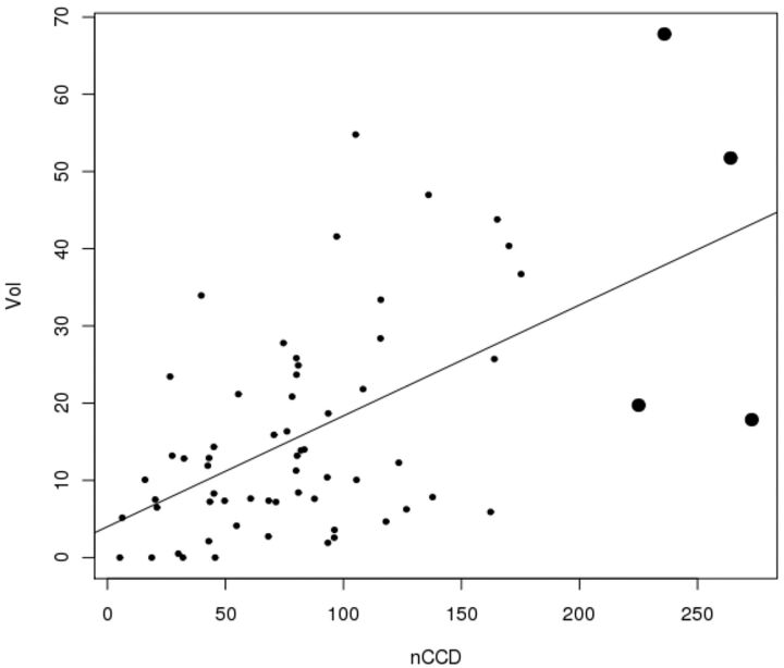 Fig 3.