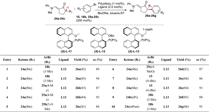 Scheme 14