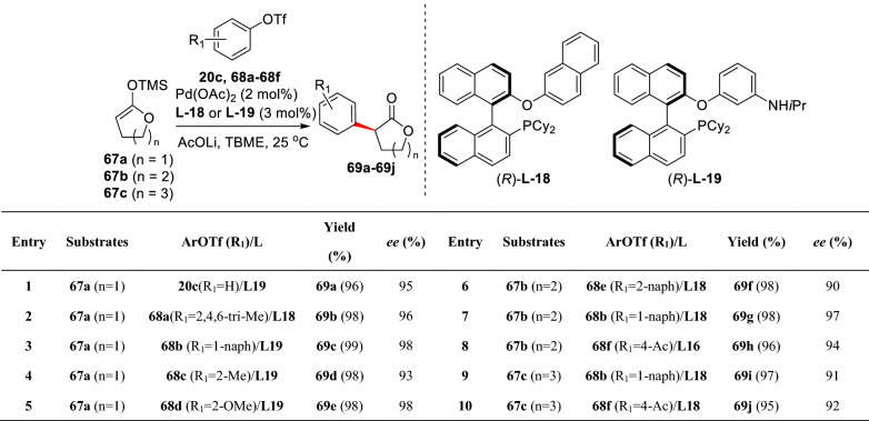 Scheme 28