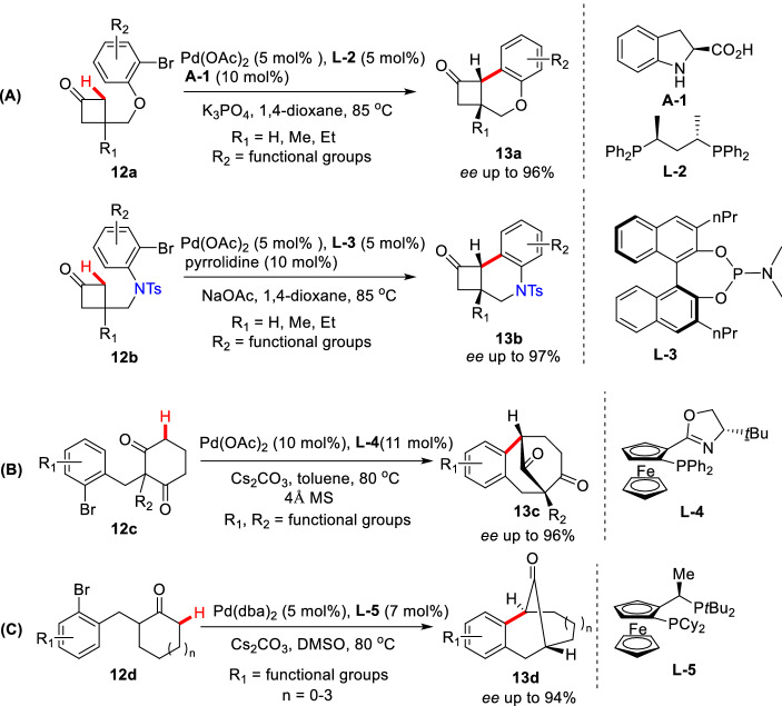 Scheme 9