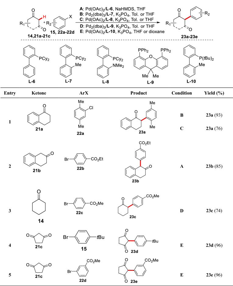Scheme 13