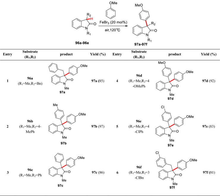 Scheme 37