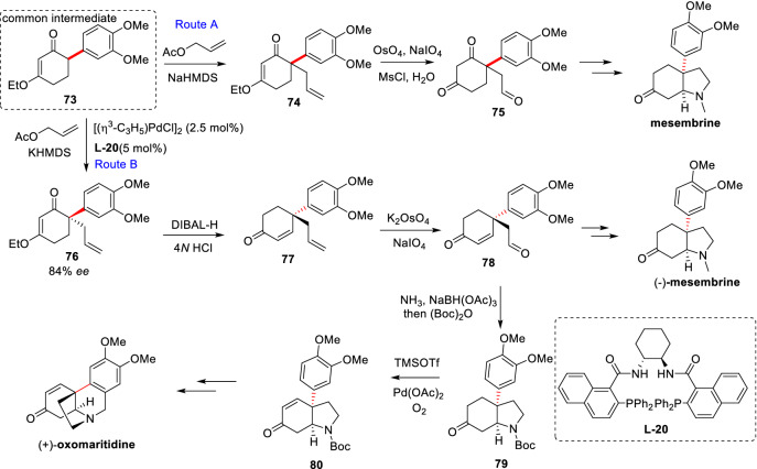 Scheme 30