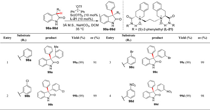 Scheme 38