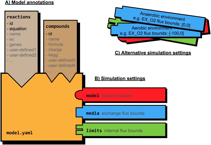 Fig 5