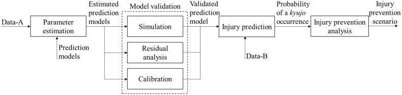 Fig 5