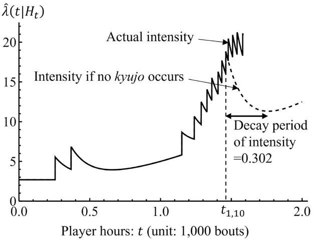 Fig 12