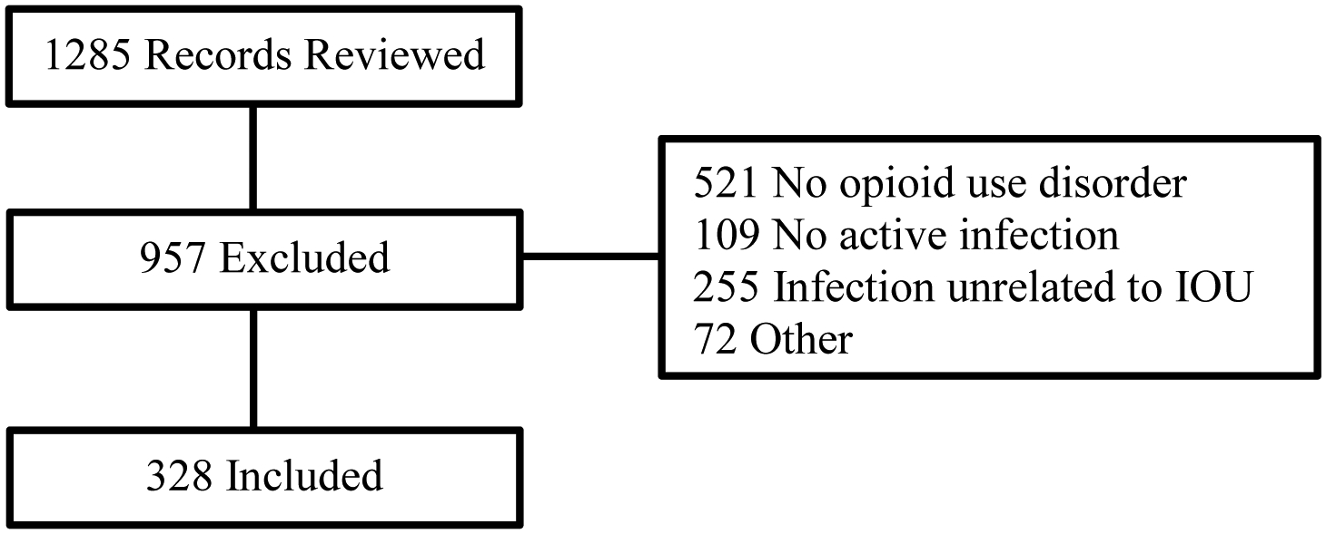 Figure 1: