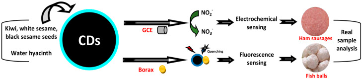 Figure 15