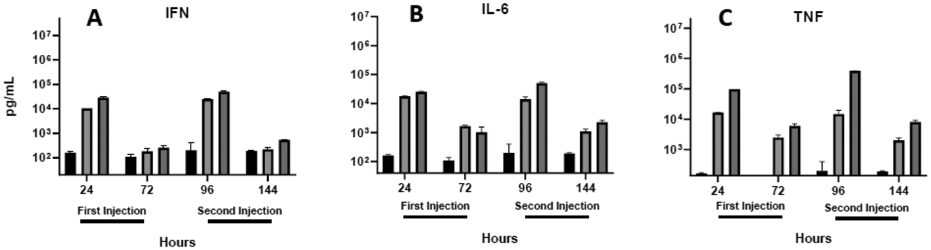 Fig. 4.