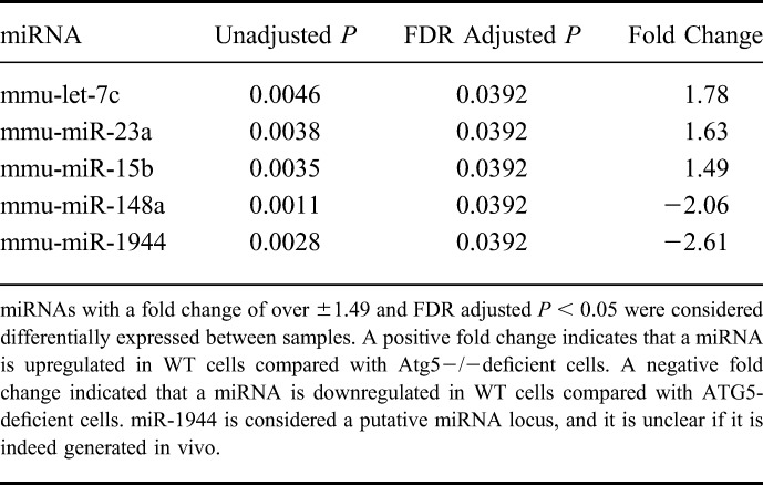 graphic file with name ibd-21-2778-g007.jpg