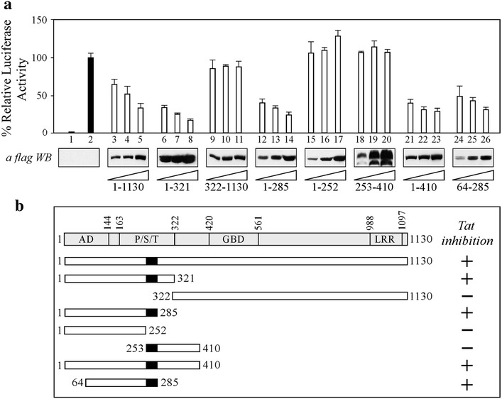 Fig. 4