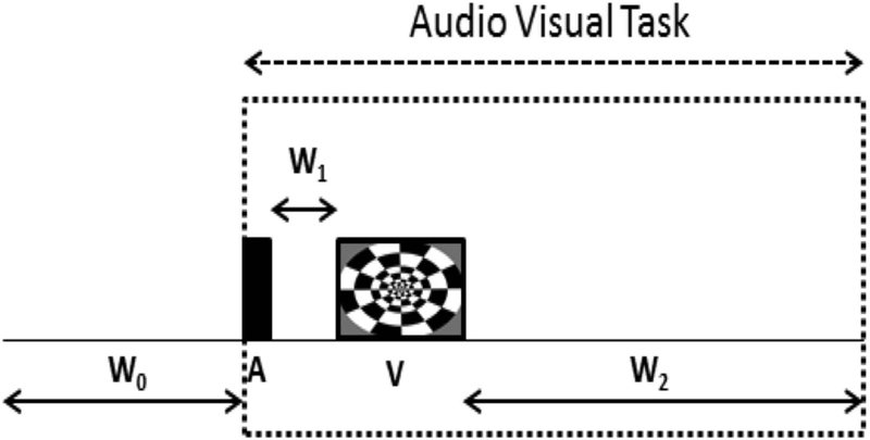 FIG. 2.