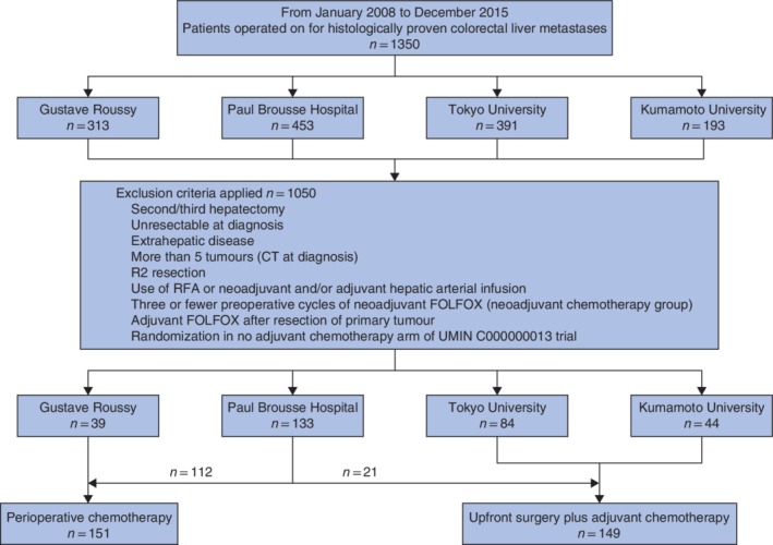 BJS5-50174-FIG-0001-c