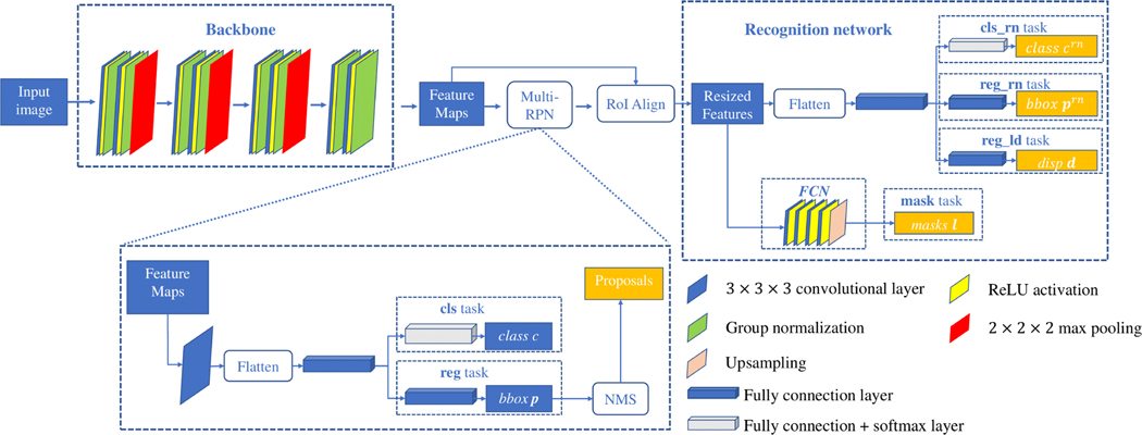 Fig. 3: