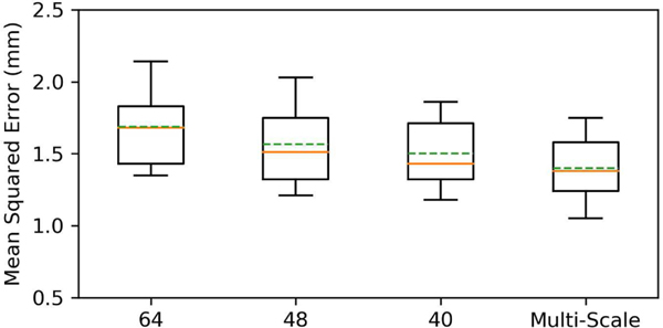 Fig. 7: