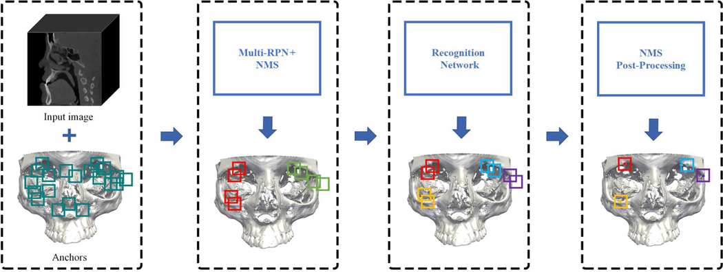 Fig. 2: