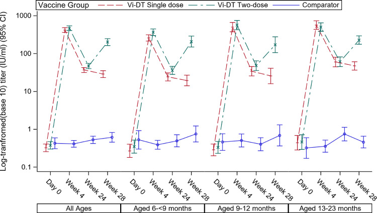 Figure 3: