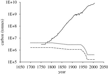 Figure 1.