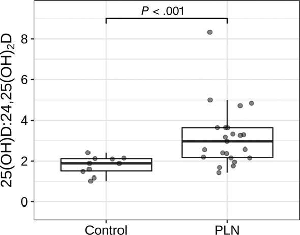 FIGURE 2