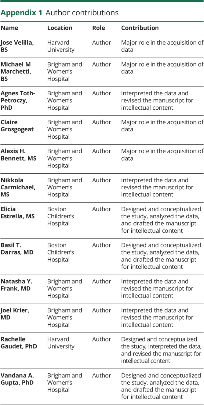 Appendix 1.