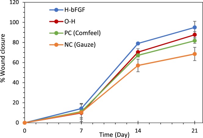 Figure 14