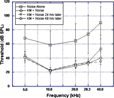 FIG. 4