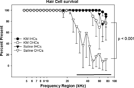 FIG. 7