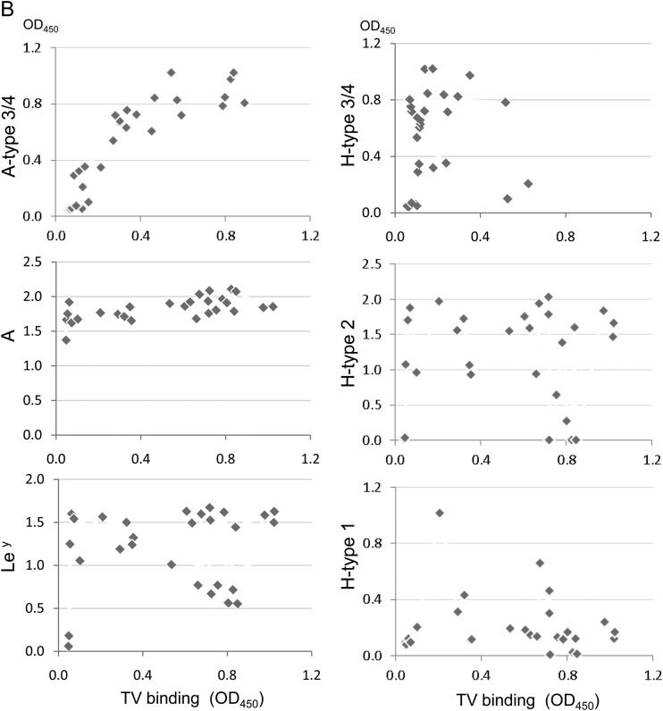 FIG 2