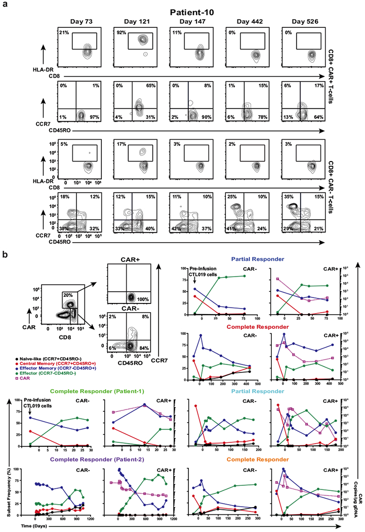 Extended Data Fig. 7 |