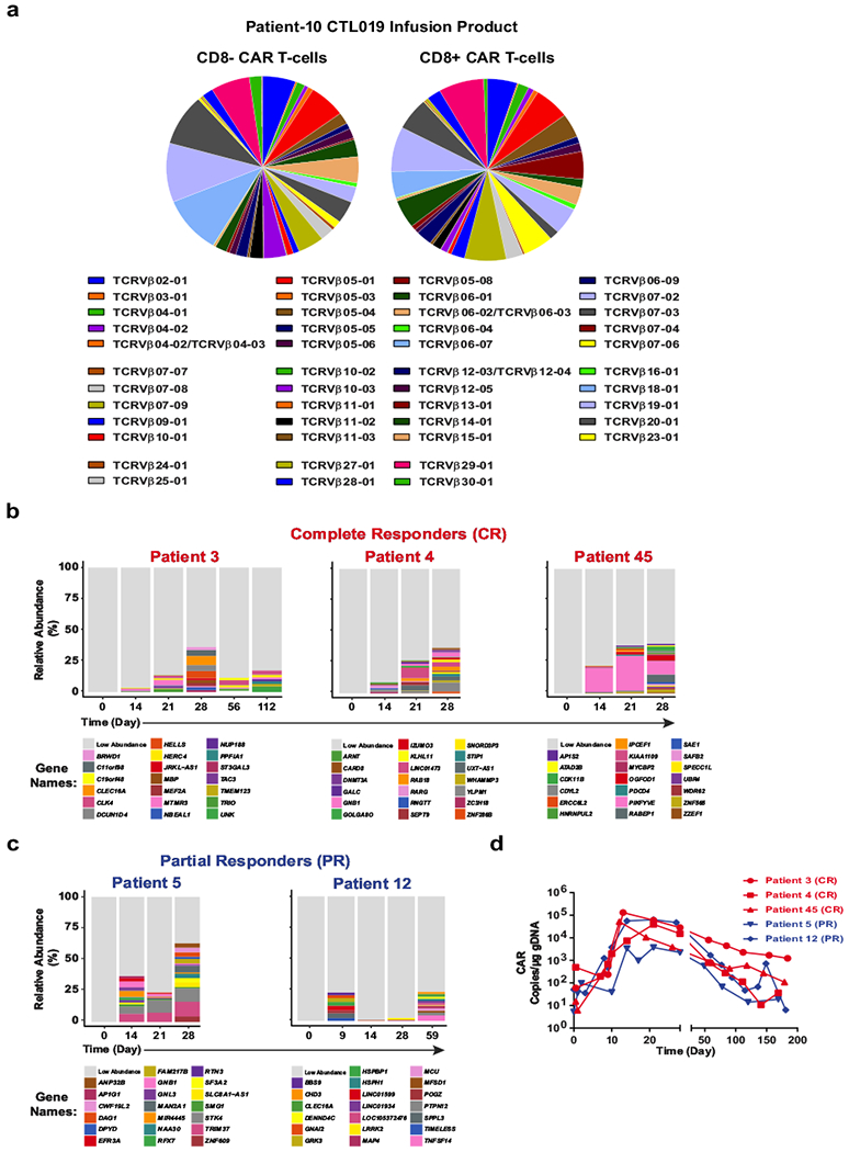 Extended Data Fig. 3 |