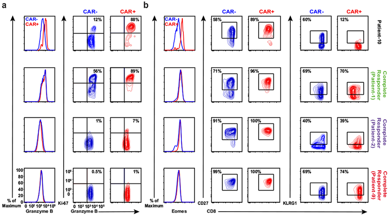 Extended Data Fig. 11 |