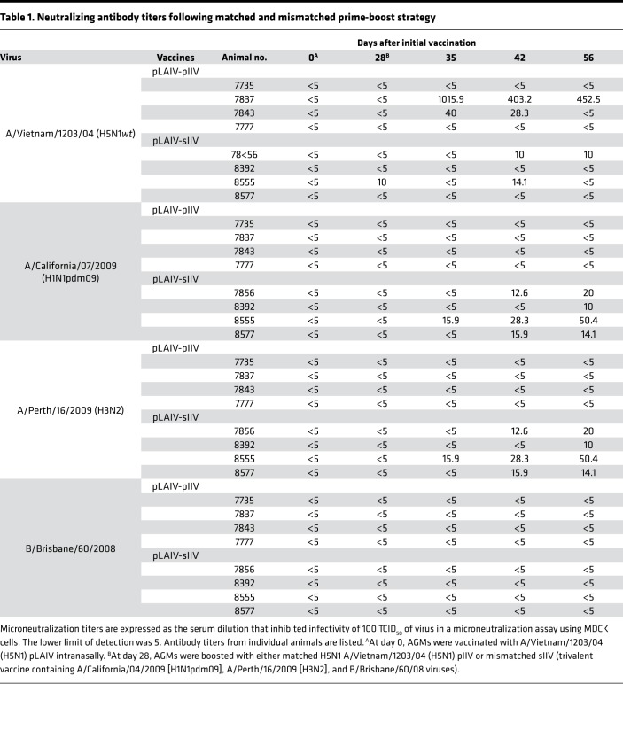 graphic file with name jciinsight-4-129035-g094.jpg