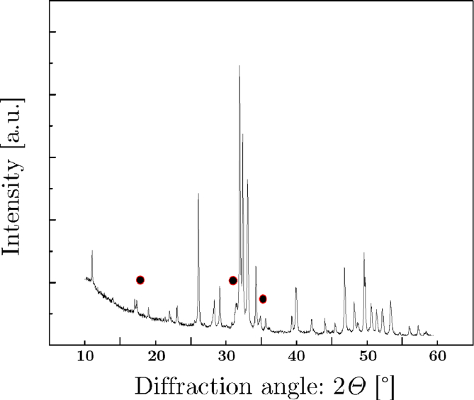 Fig. 6